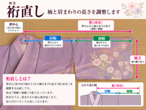 着物裄直し・背中心・肩幅・袖幅・袖丈の測り方